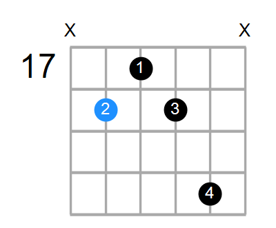 D#7 Chord